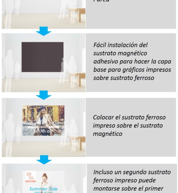 MagX Ferrous secuencia